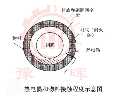 D(zhun)Gџr(sh)żcϵĽ|